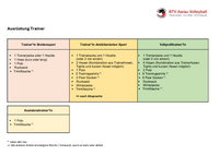 Kostenlose Ausrüstung Trainer*innen